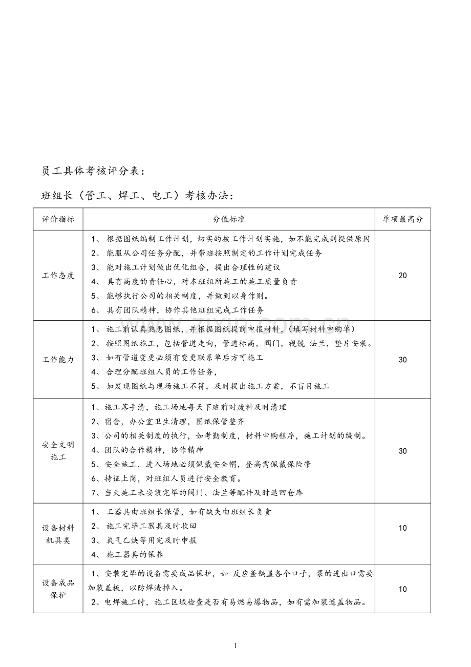 绩效考核试行办法.doc_第1页