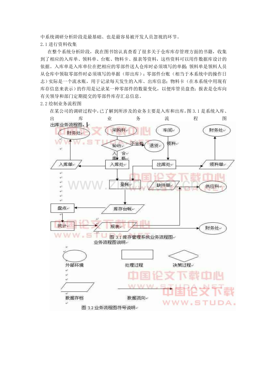 企业库存管理系统.doc_第3页