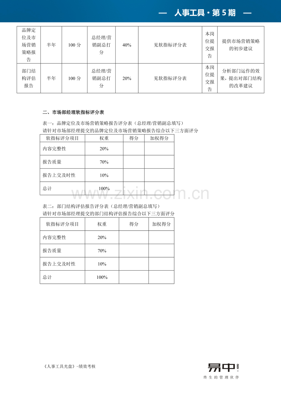 市场部经理KPI考核实例..doc_第2页