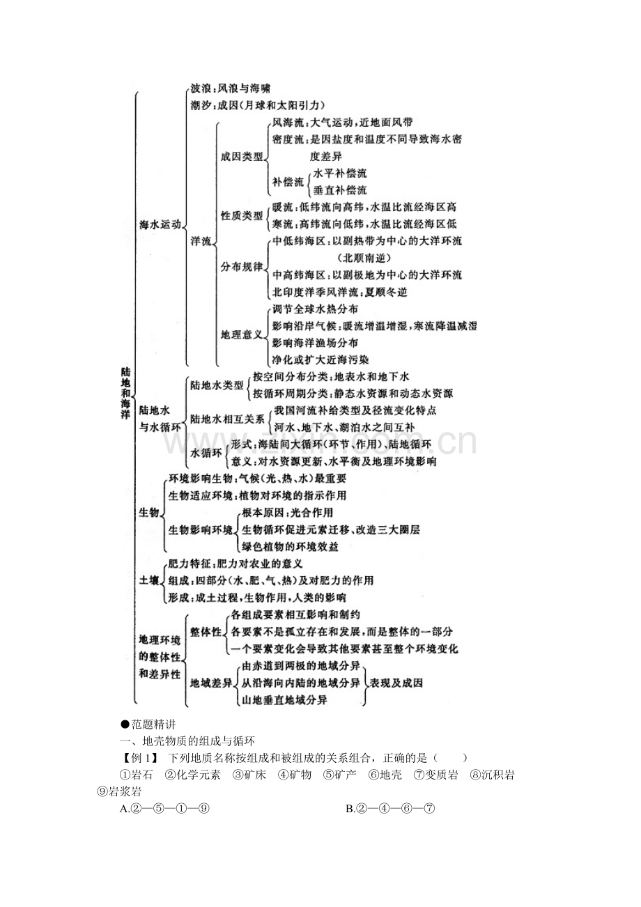 上学期高一优化训练地理第三单元-陆地和海洋A卷(附答案).doc_第2页