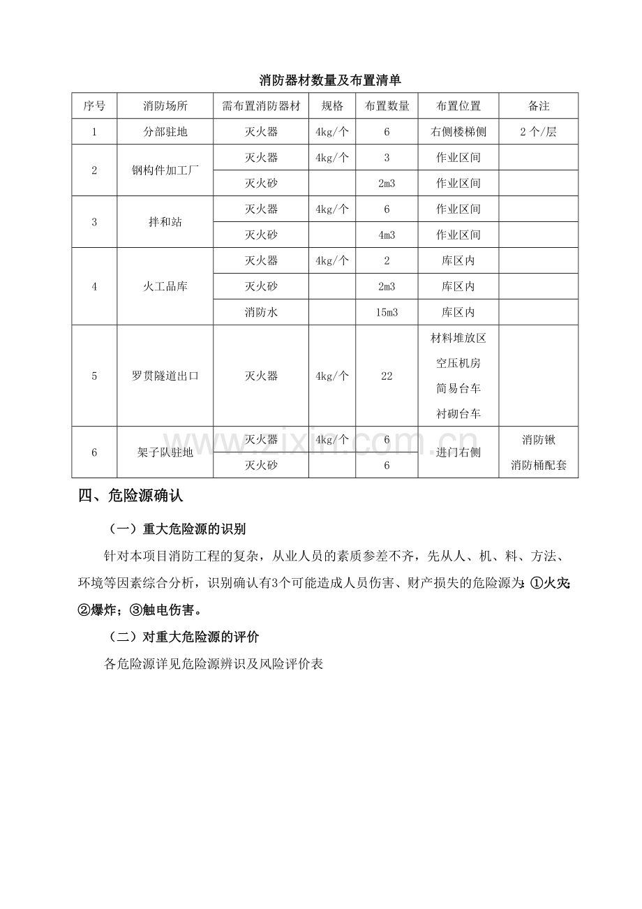 消防工程安全专项方案.doc_第2页