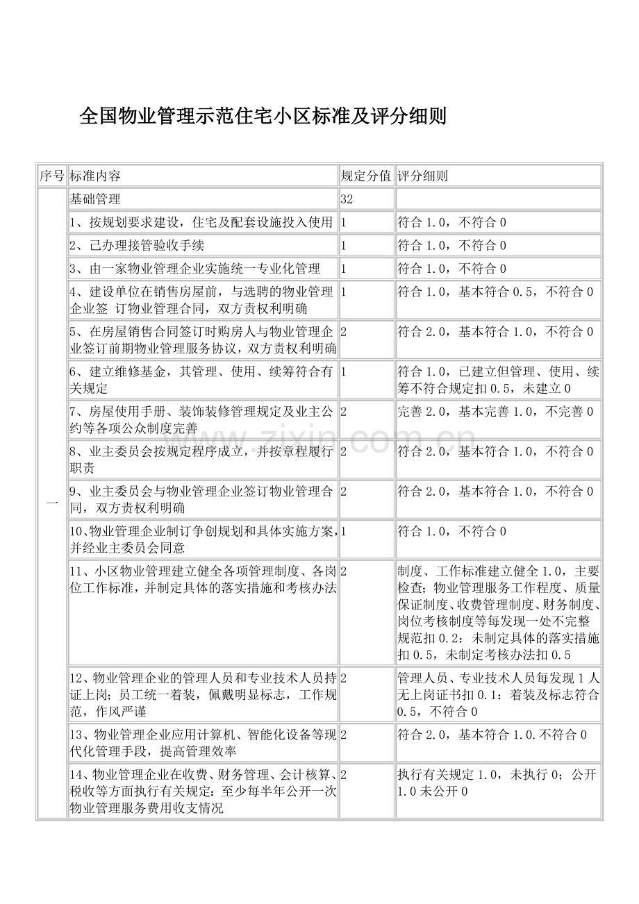 全国物业管理示范住宅小区(大厦、工业区)标准.doc_第1页