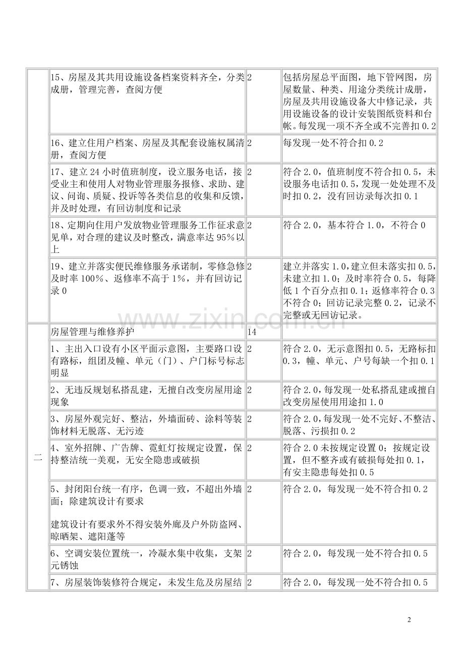 全国物业管理示范住宅小区(大厦、工业区)标准.doc_第2页