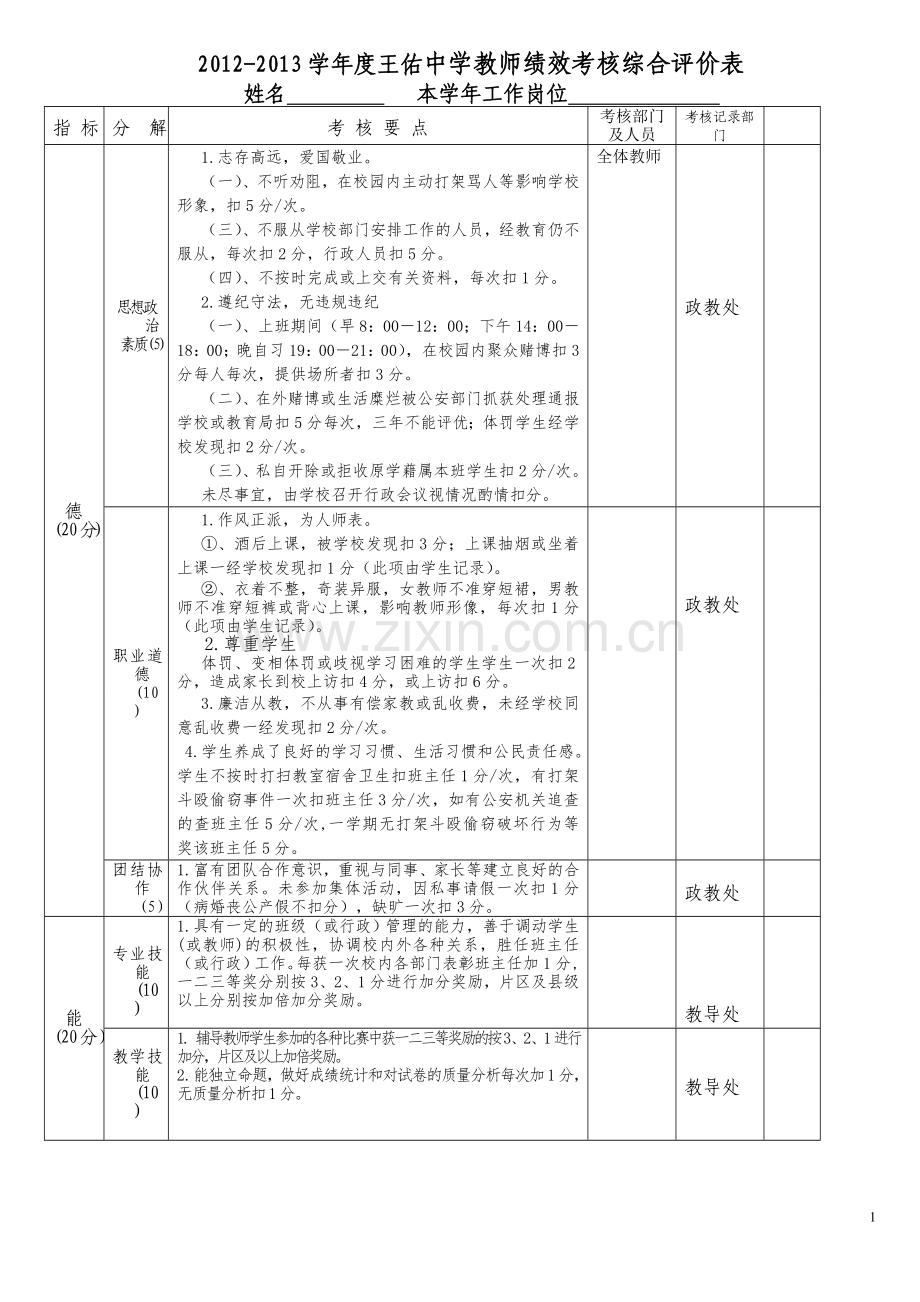 绩效考核表(样本).doc_第1页