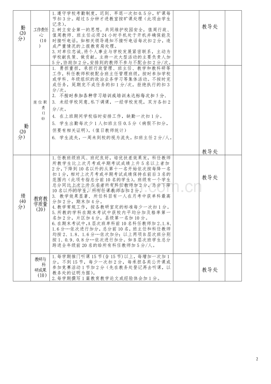 绩效考核表(样本).doc_第2页