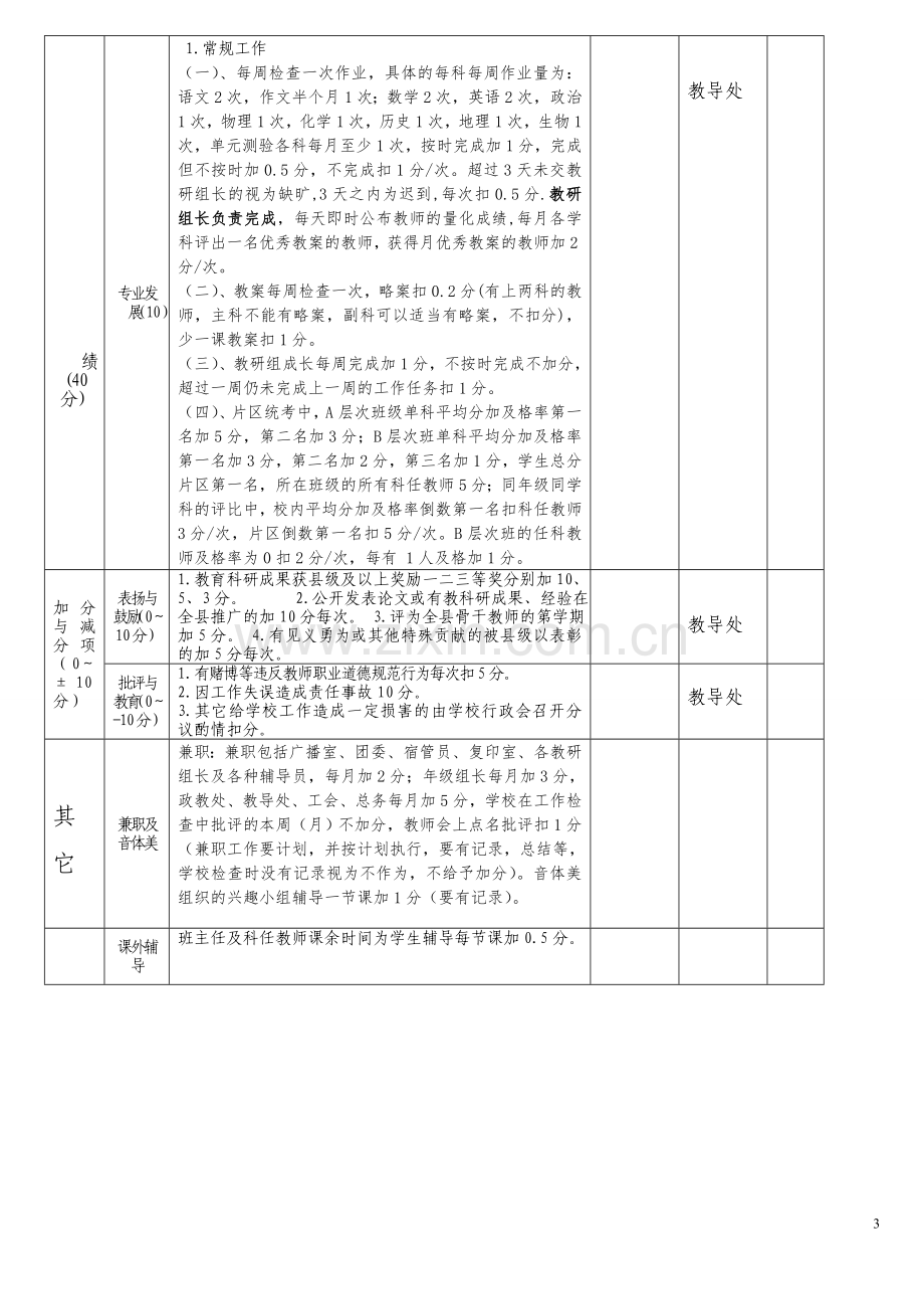 绩效考核表(样本).doc_第3页