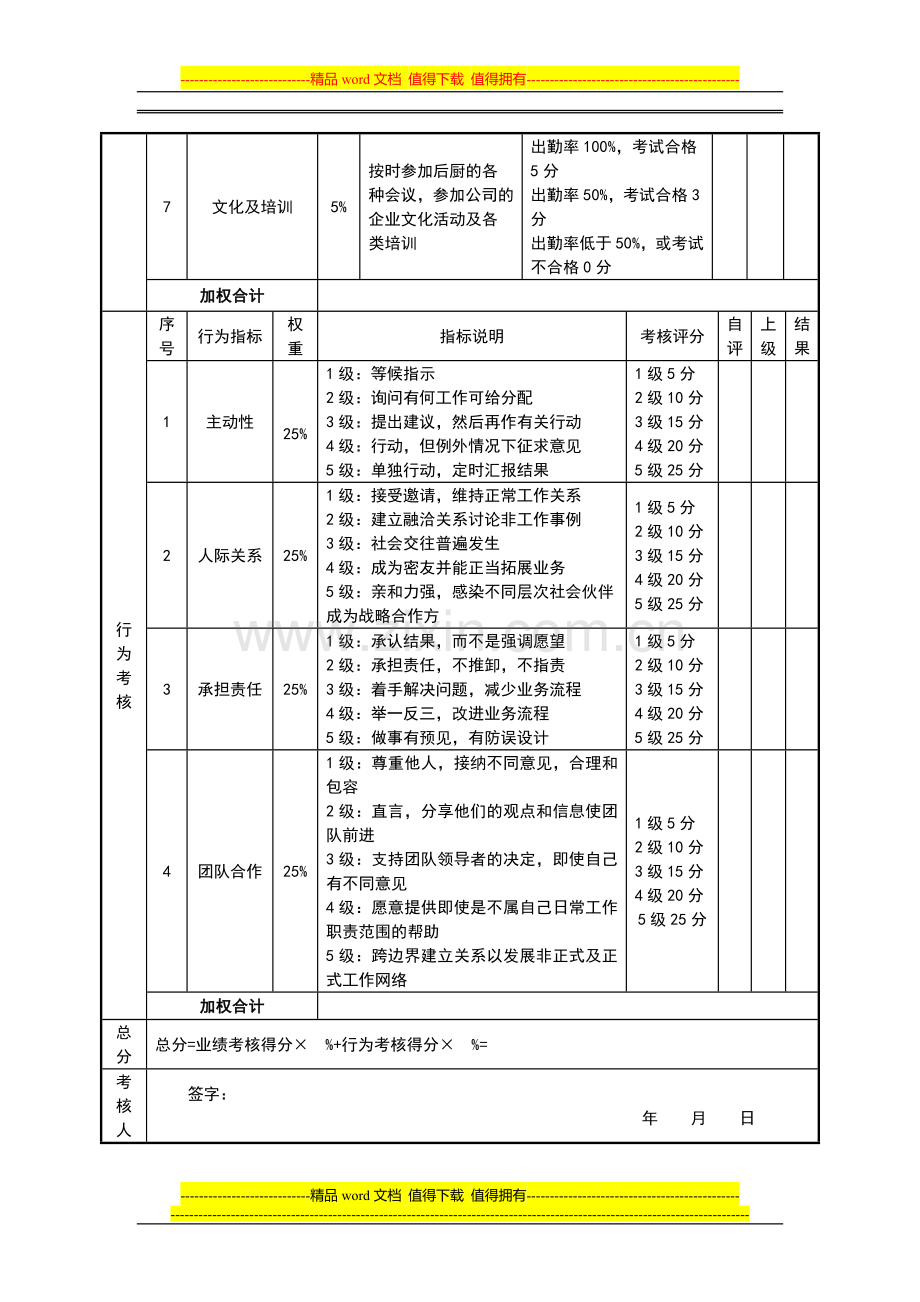 绩效考核表(面点师)..doc_第2页