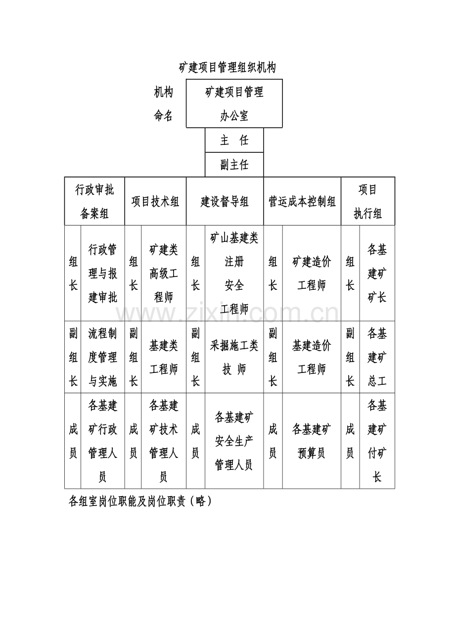 浅谈对矿建管理的构想.doc_第2页