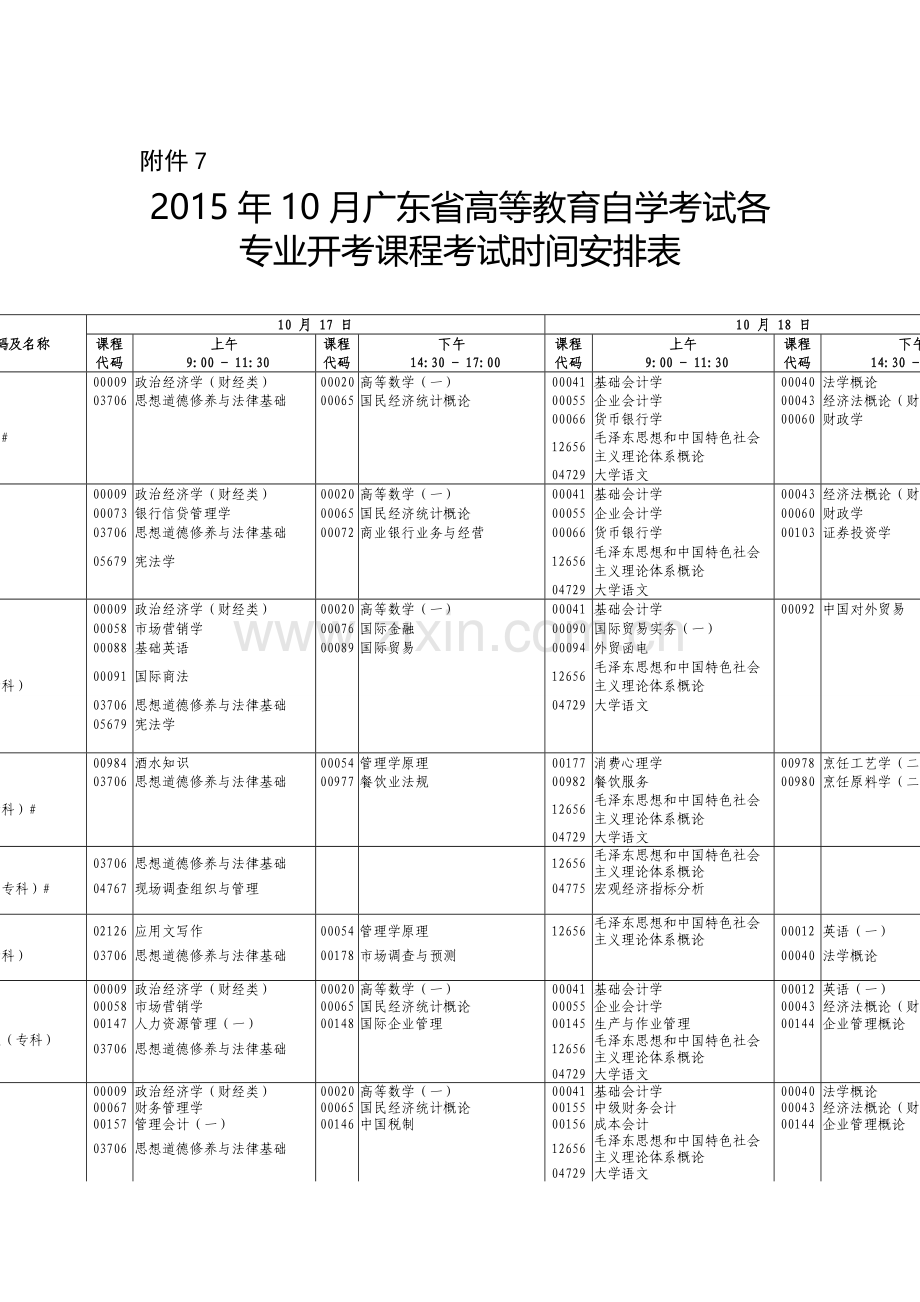 广东省10月份自考安排.doc_第1页