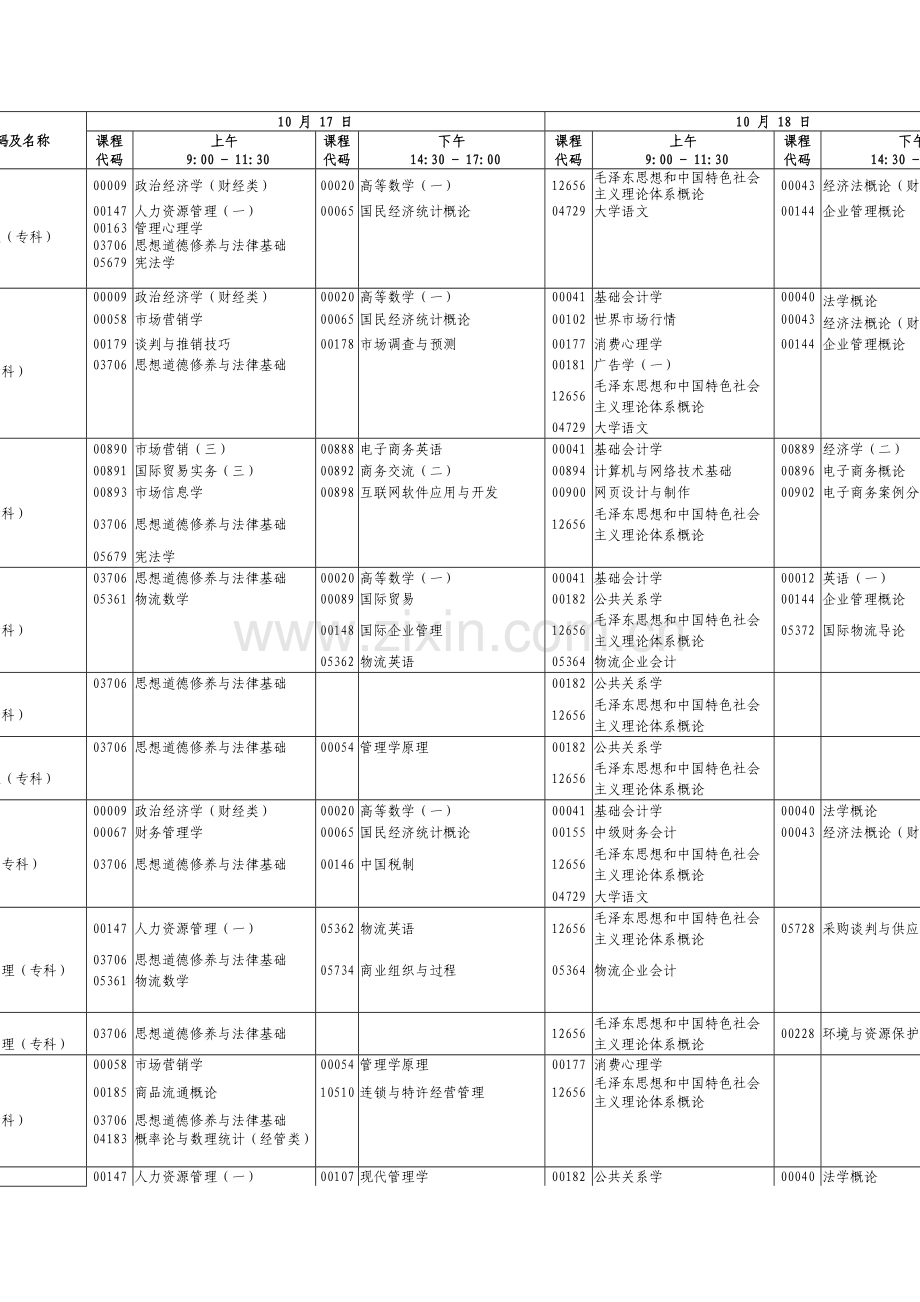 广东省10月份自考安排.doc_第2页