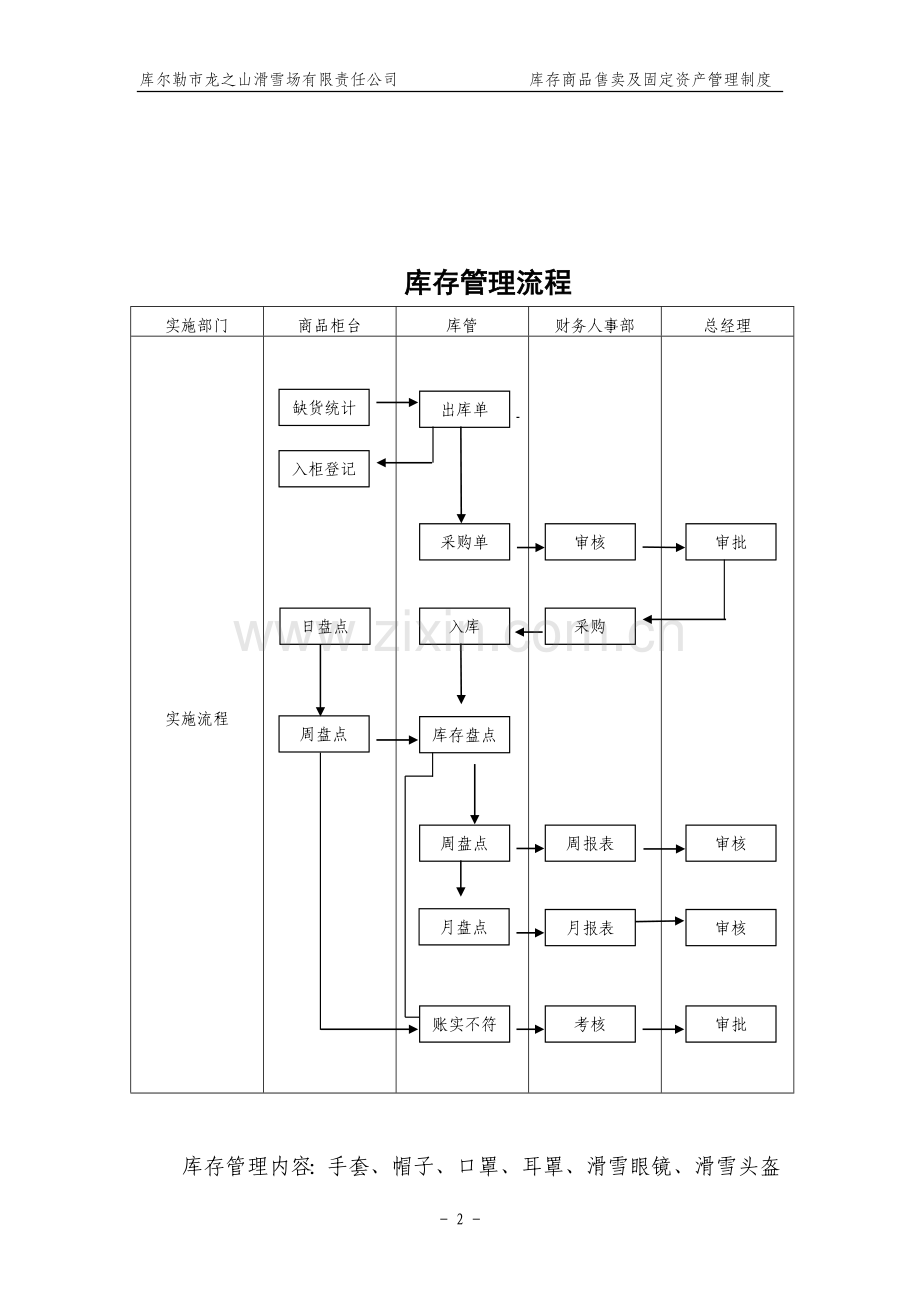 库存商品售卖及固定资产管理制度.doc_第2页