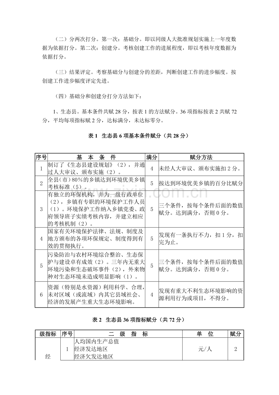 全国生态县、生态市创建工作考核方案(试行).doc_第2页