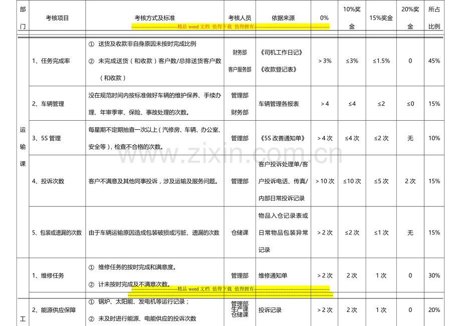 2006绩效考核正式版.doc_第3页