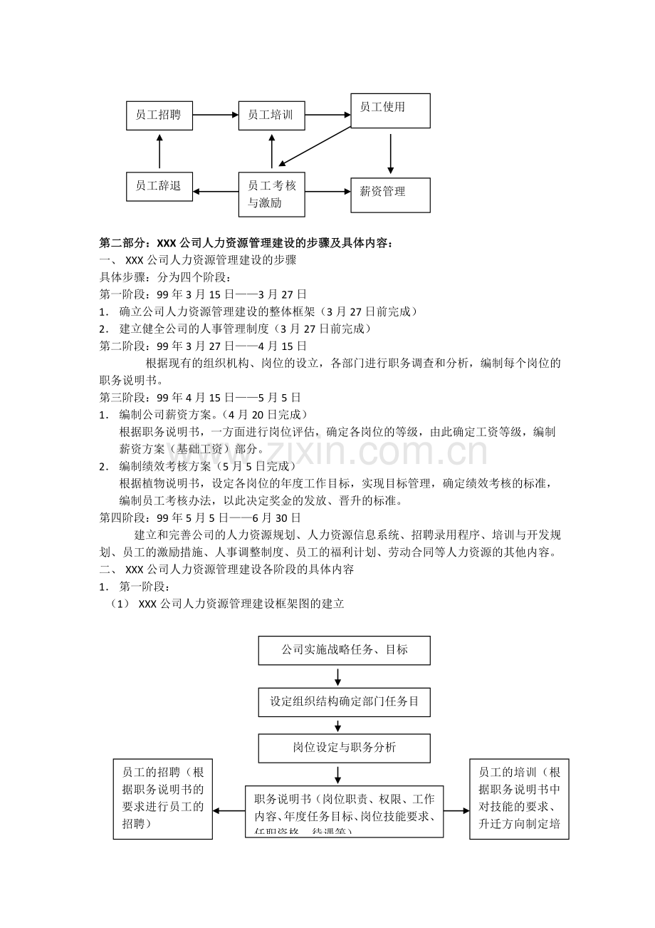 人力资源管理6大模块制度和表格大全.doc_第2页