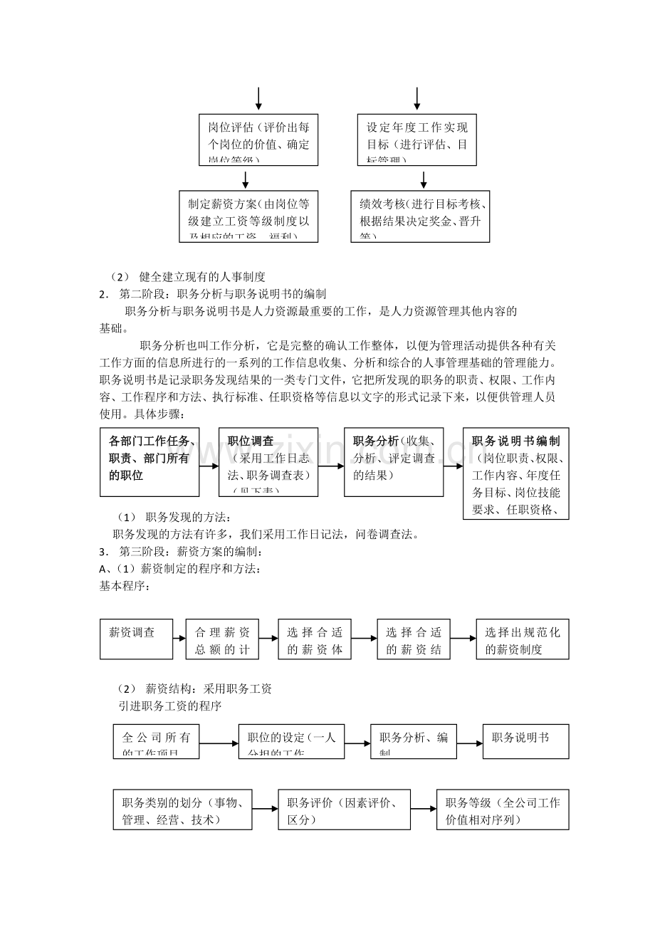 人力资源管理6大模块制度和表格大全.doc_第3页