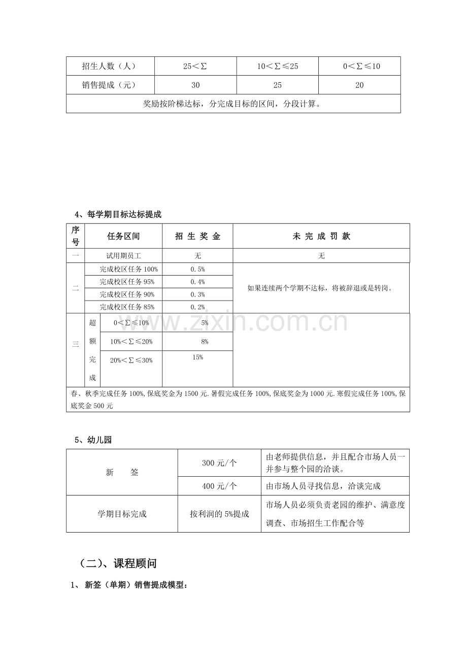 市场人员奖励方案(培训).doc_第2页