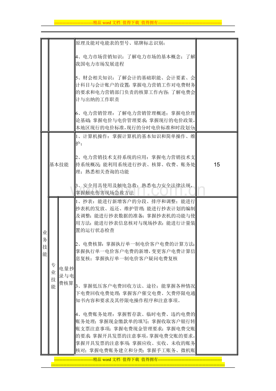 抄表收费核算员岗位培训考核标准..doc_第2页