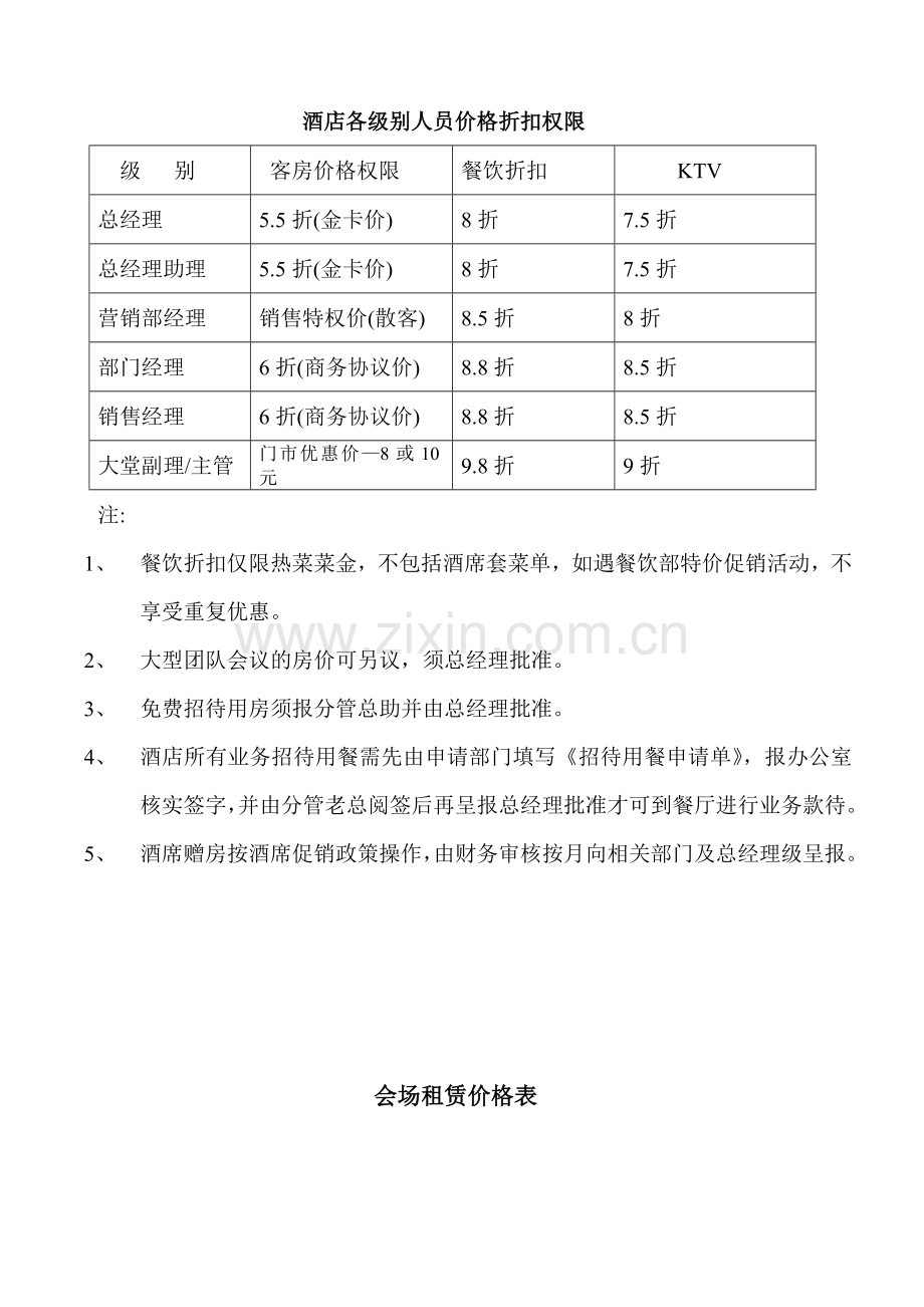 酒店各级别人员价格折扣权限.doc_第1页