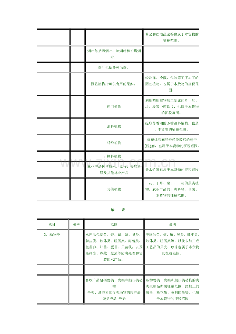 各税种的税率.doc_第2页