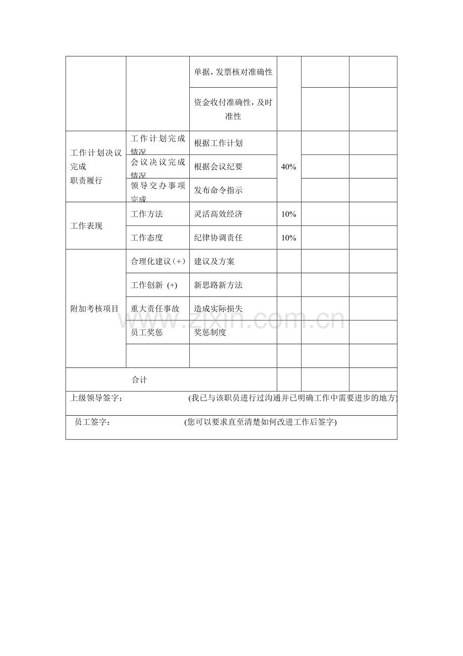 公司职能部门考核表..doc_第2页