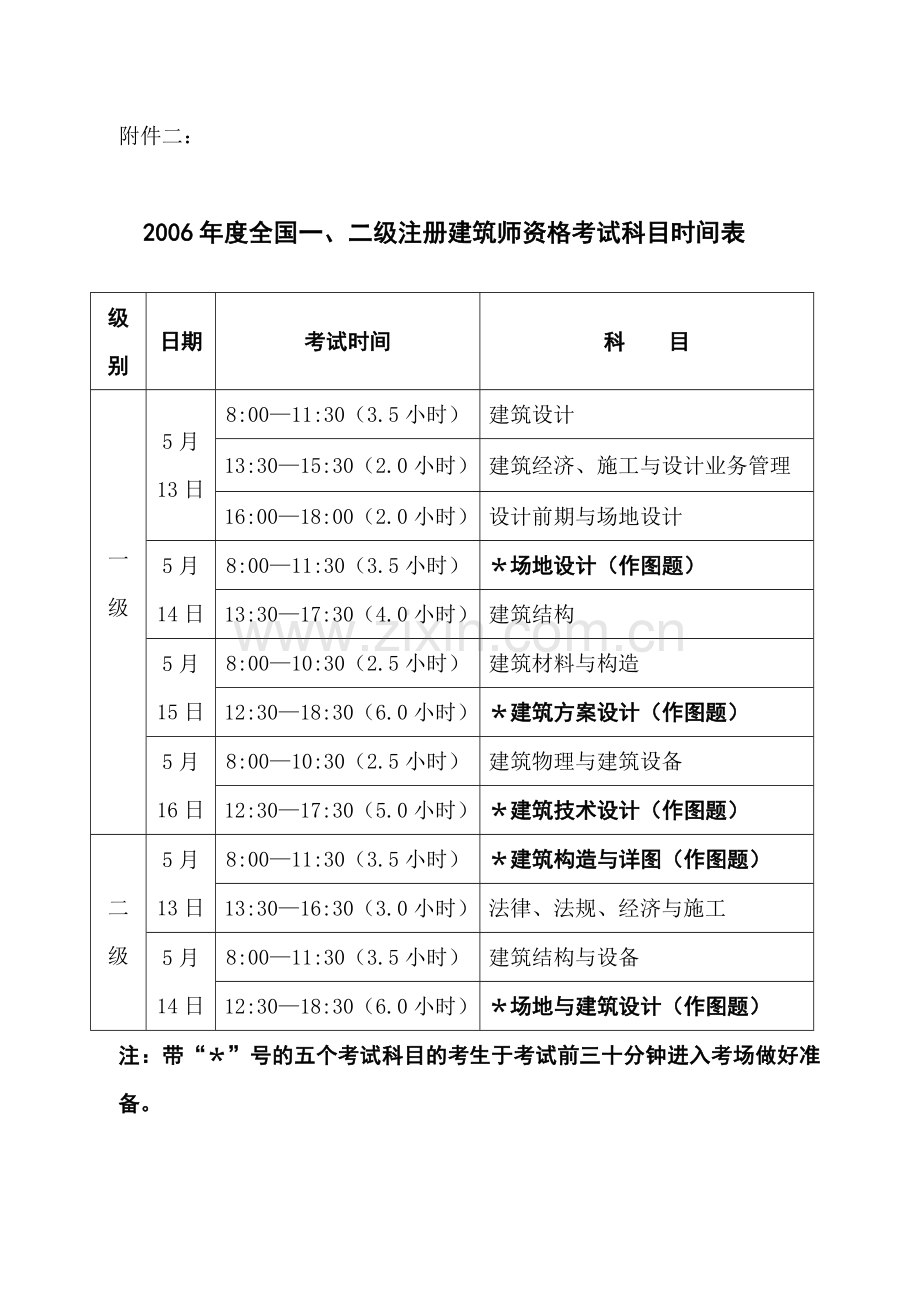 1.民用建筑工程设计等级分类表.doc_第2页