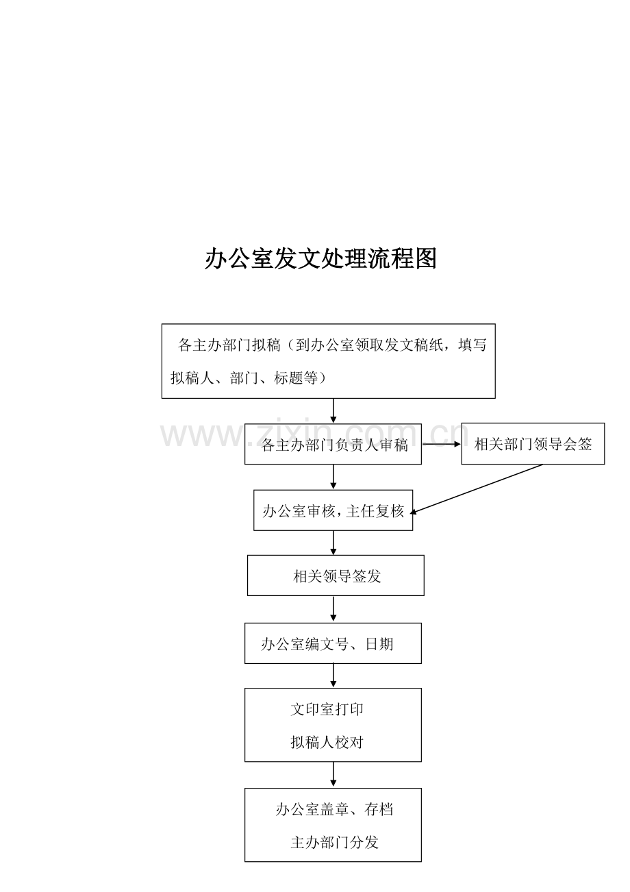 办公室发文处理流程.doc_第3页