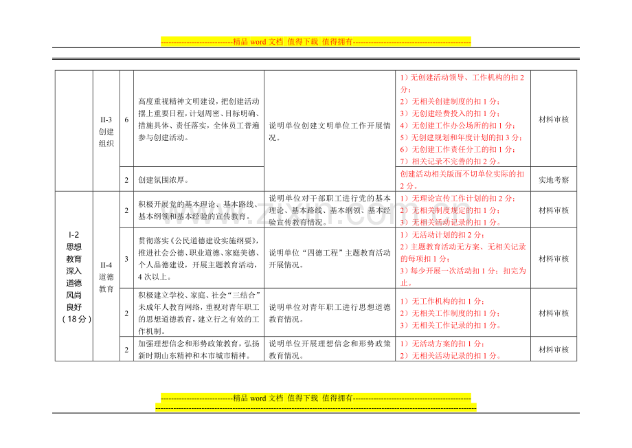 省级文明单位考核细则(参考稿)..doc_第2页