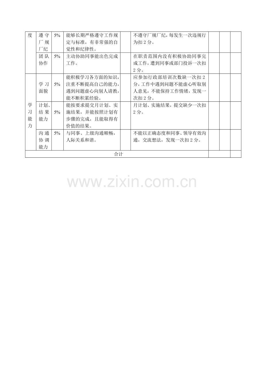 行政部前台文员绩效考核表20110608.doc_第3页