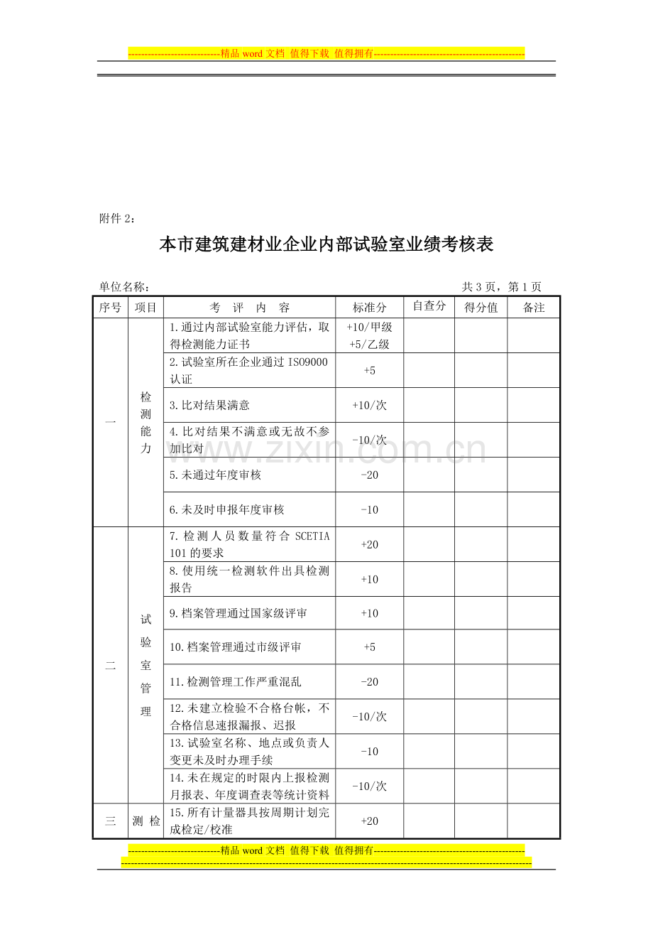 本市建筑建材业企业内部试验室业绩考核表..doc_第1页