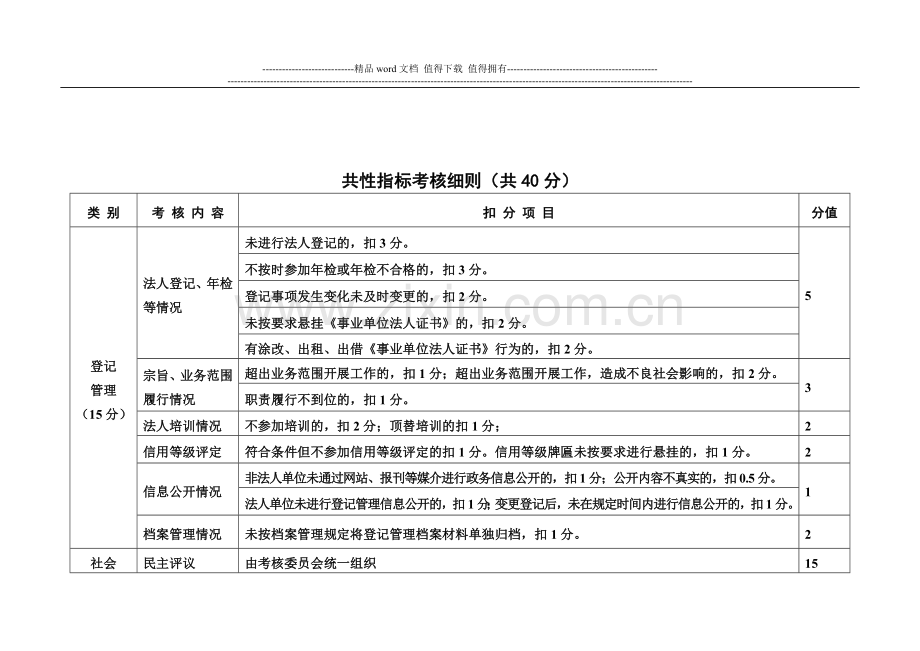 曲阜市教育系统事业单位绩效考核赋分表..doc_第2页