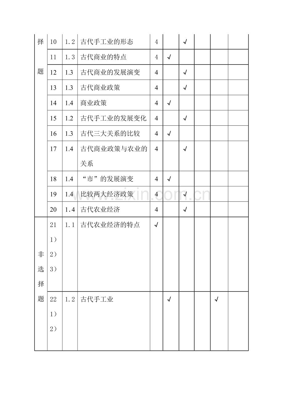 四川省宜宾市2015-2016学年高一历史下册第5周试题.doc_第2页