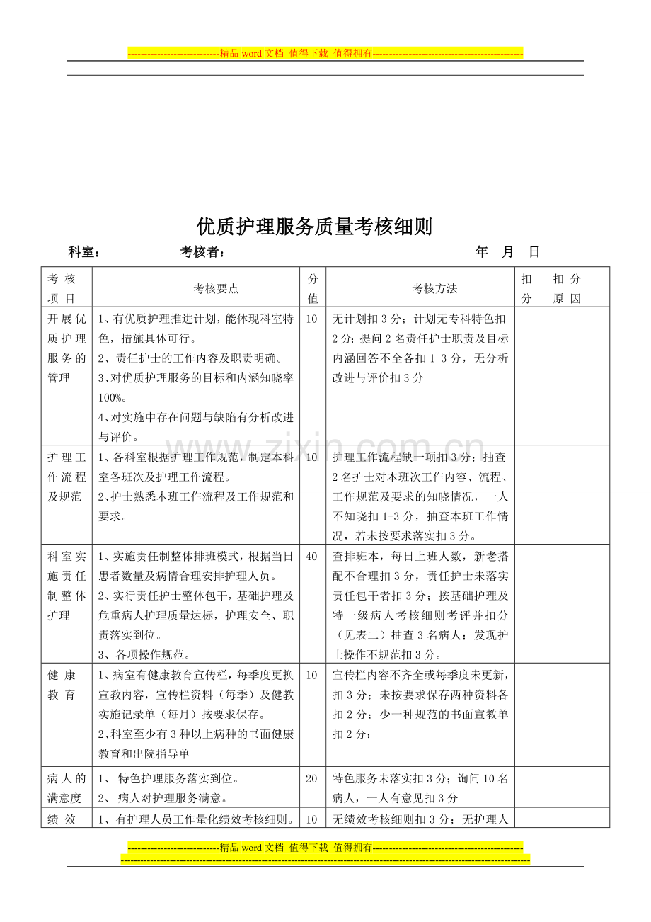 新优质护理服务质量考核细则..doc_第1页