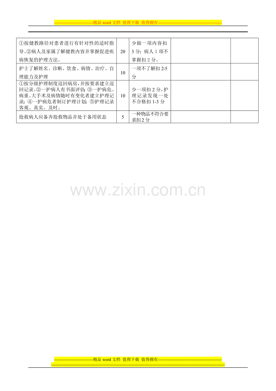 新优质护理服务质量考核细则..doc_第3页