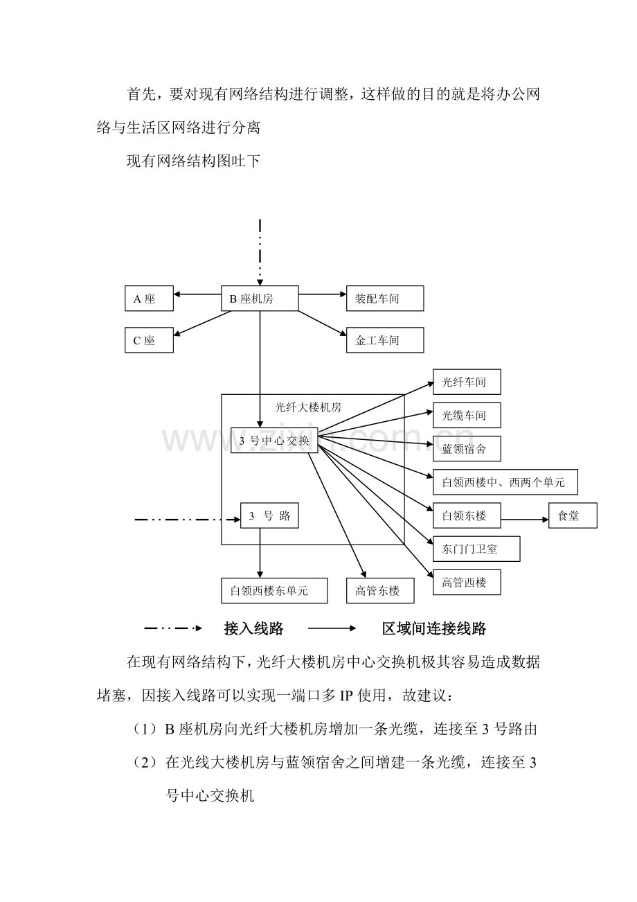 网络管理整改的实施方案.doc_第2页