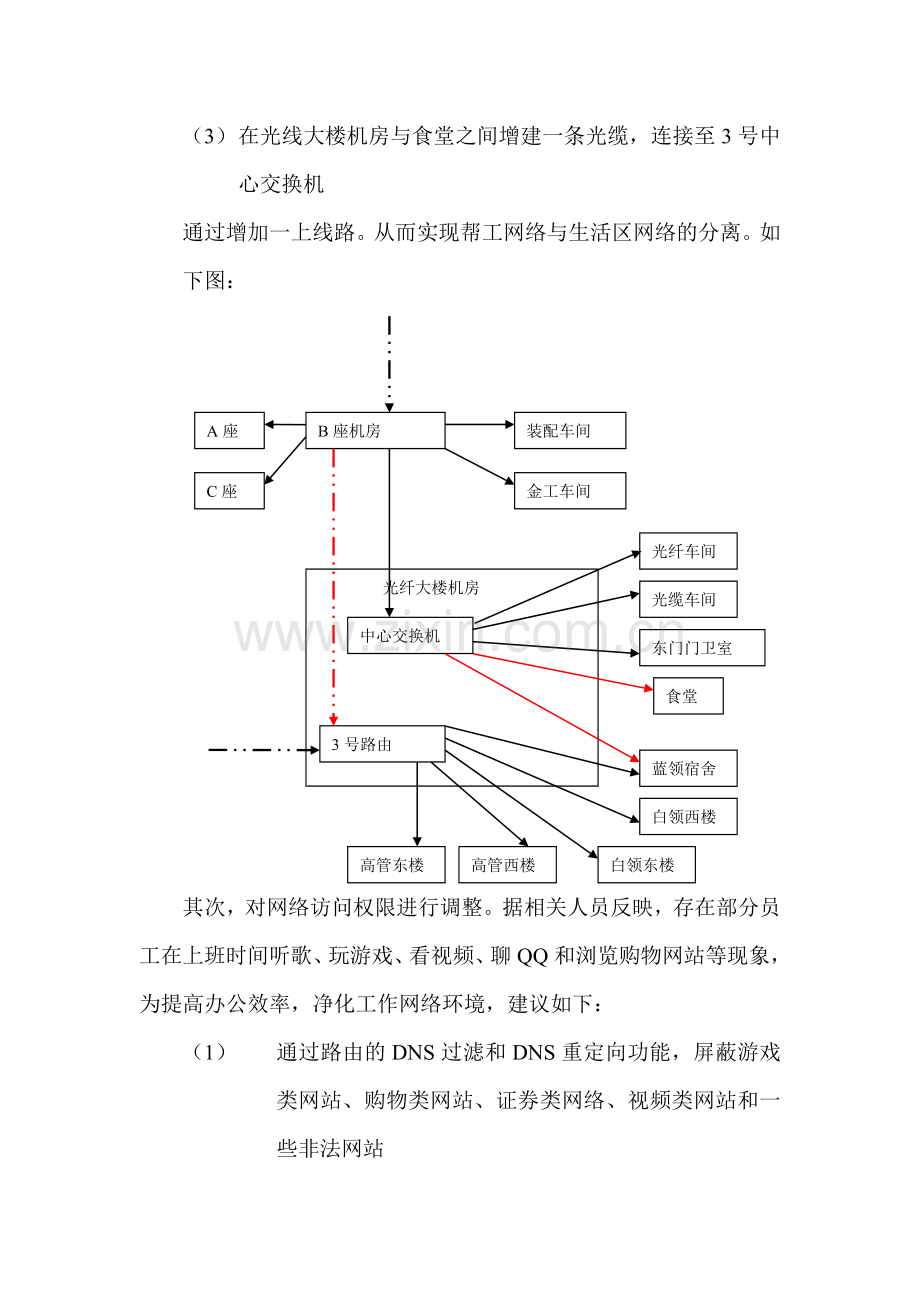 网络管理整改的实施方案.doc_第3页