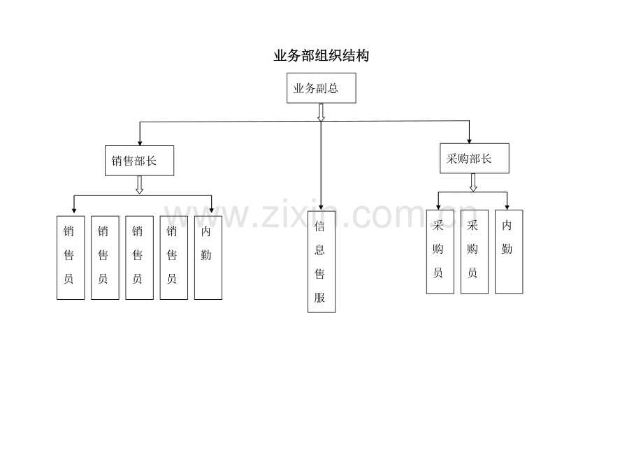 销售管理体系.doc_第2页