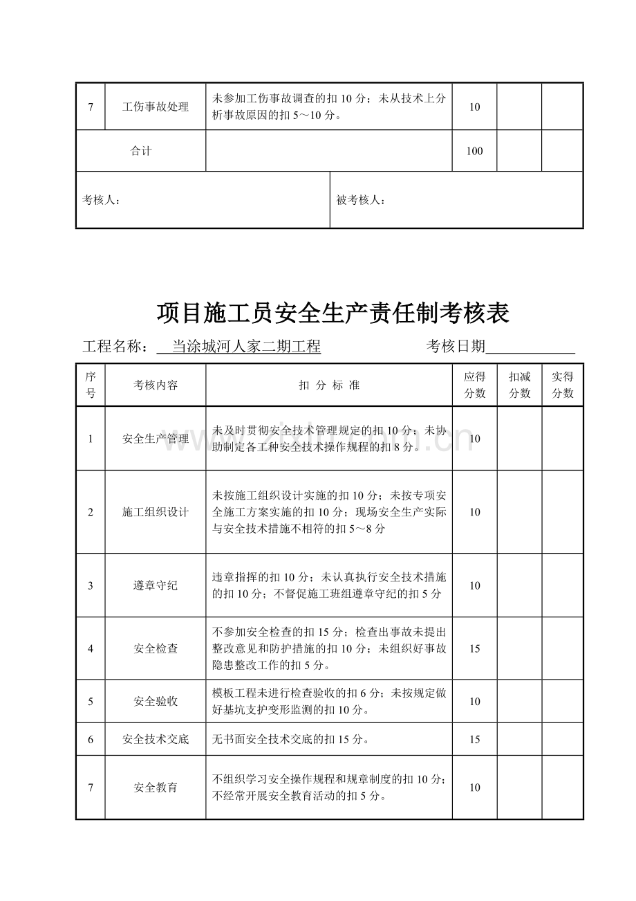 建筑工程安全生产责任制考核表..doc_第3页