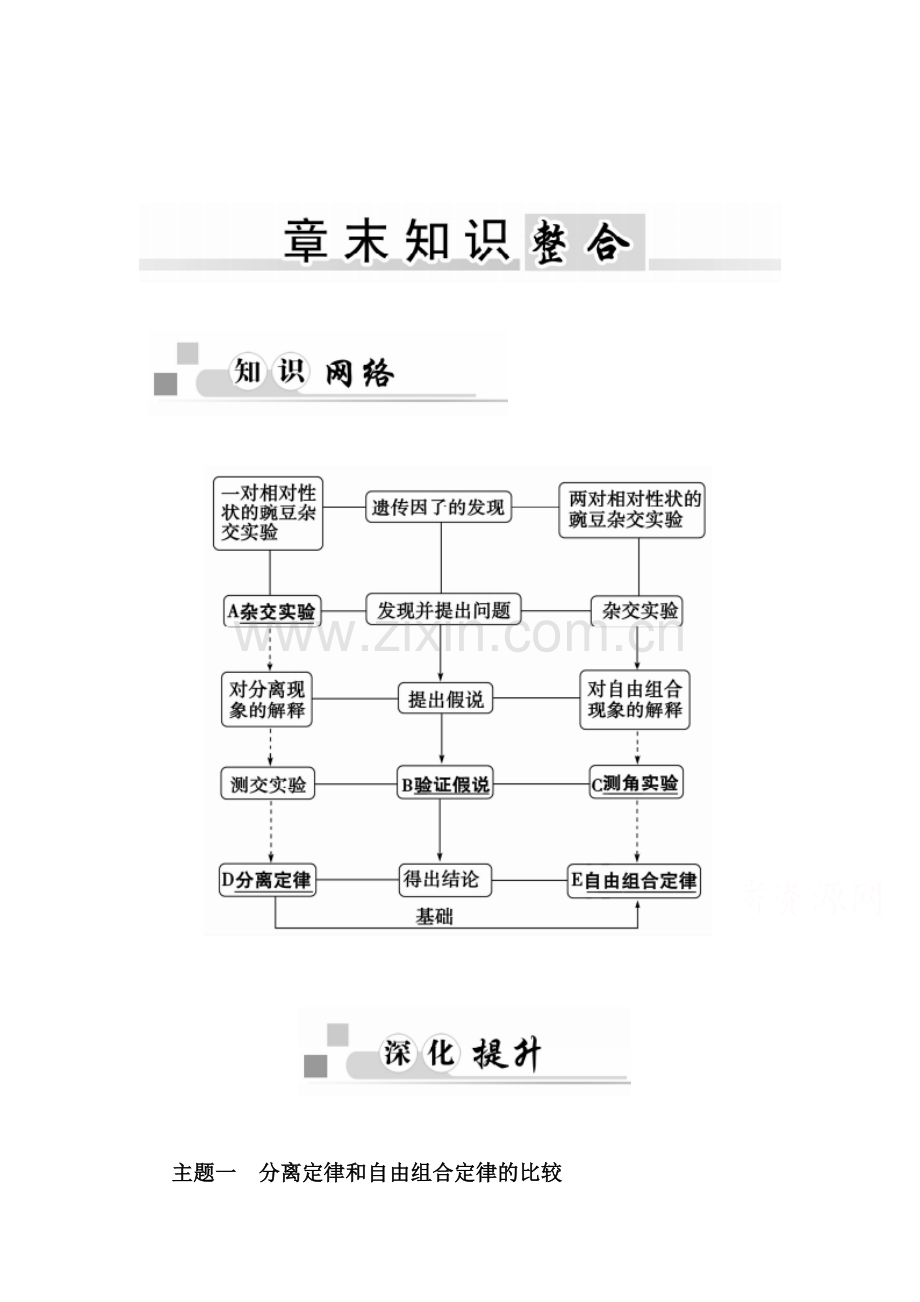 2016-2017学年高一生物下册同步练习题2.doc_第1页