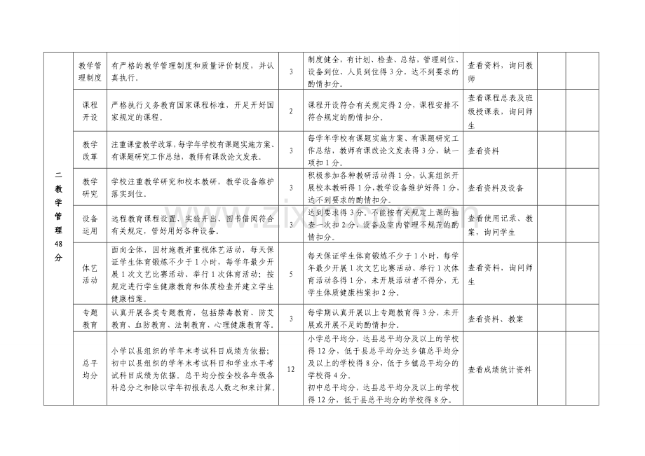 中小学学校管理量化考核评价细则-样板.doc_第3页