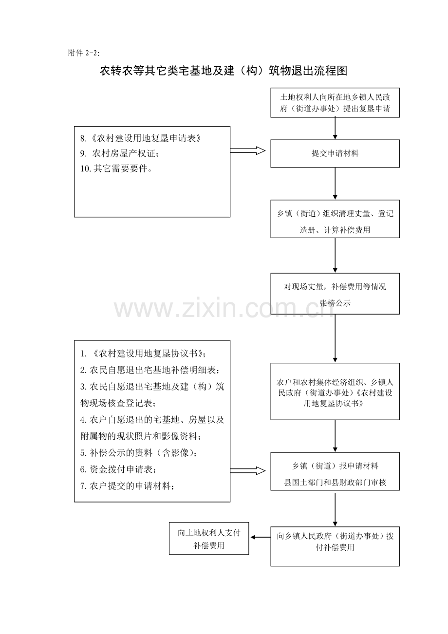 开县复垦补偿办法附件.doc_第3页