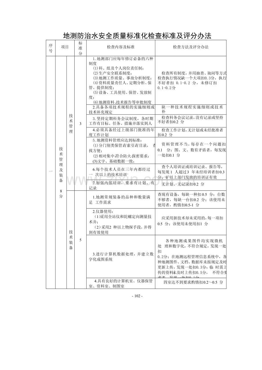 地测防治水安全质量标准化标准及考核评级办法[1]..doc_第3页