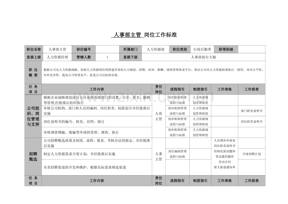 人事部人事主管.doc_第3页