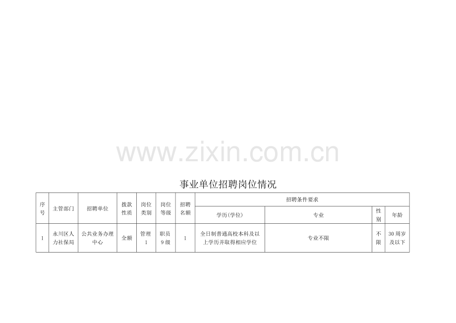 事业单位招聘岗位情况.doc_第3页