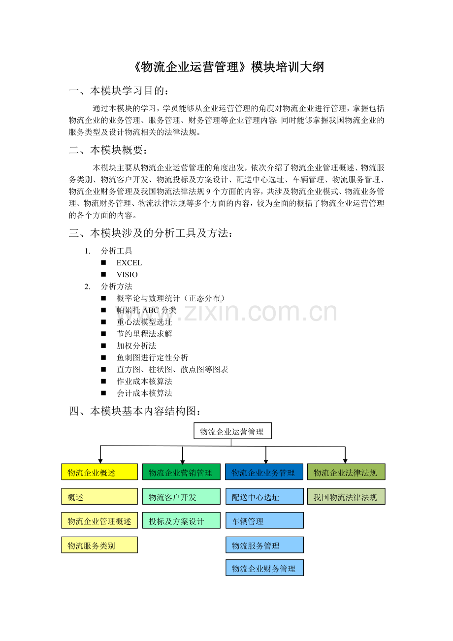 模块培训大纲格式---物流企业运营管理.doc_第1页