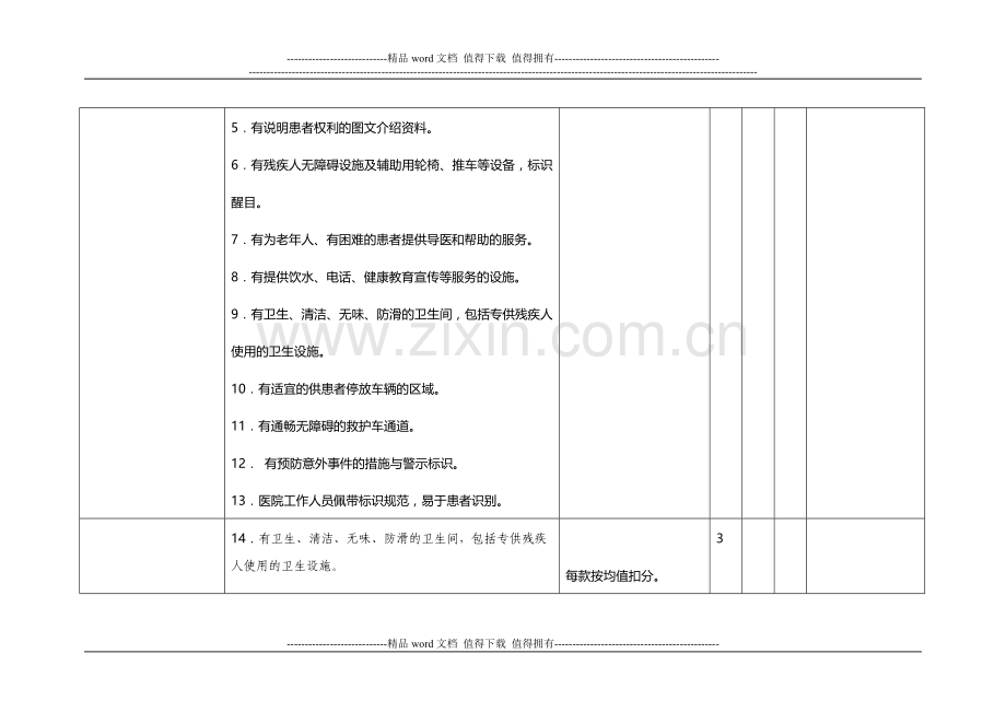 民营医院核心质量检查考核评价标准..doc_第3页