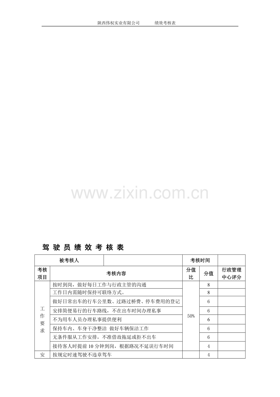 厨师、司机绩效考核表..doc_第1页