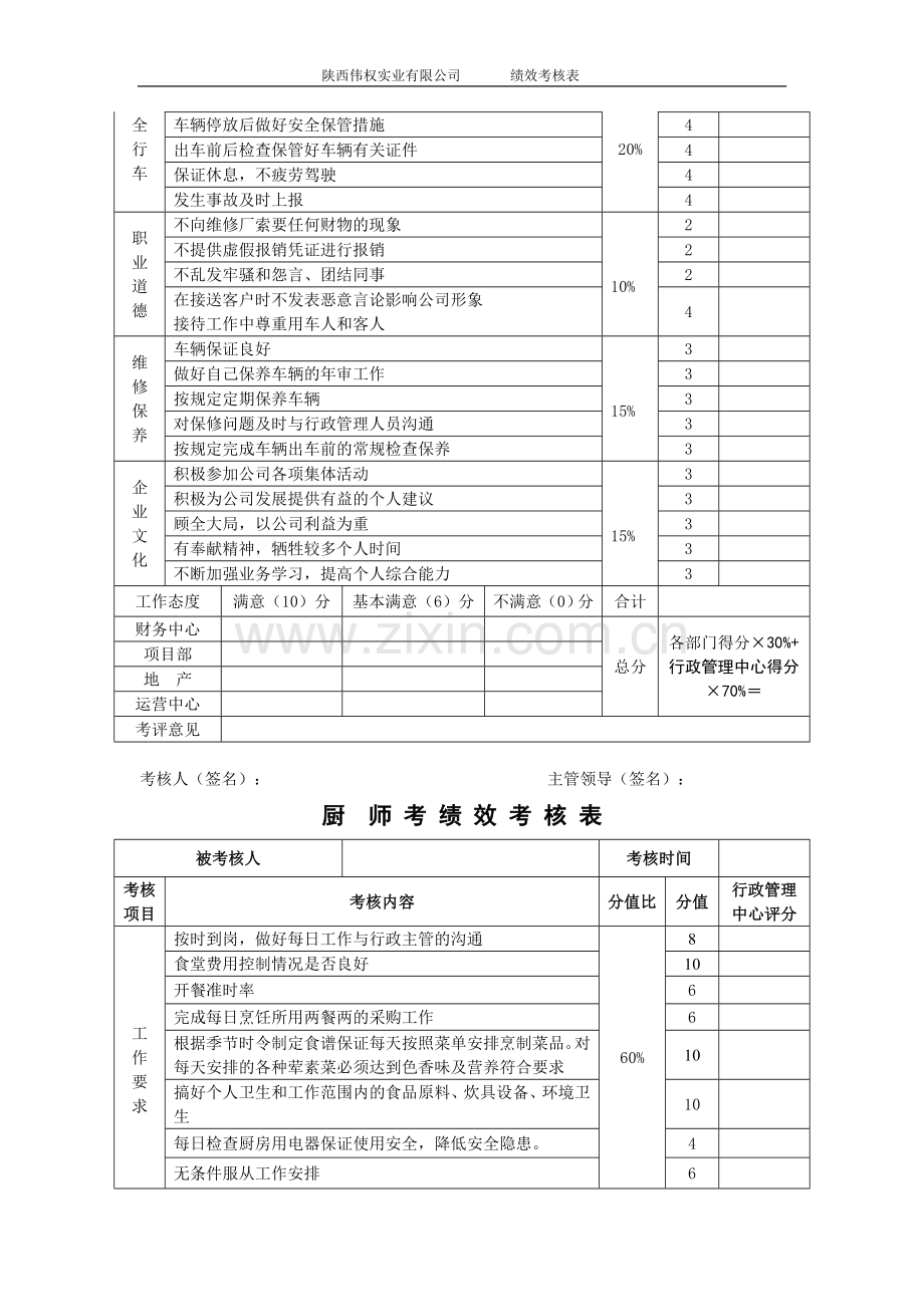 厨师、司机绩效考核表..doc_第2页