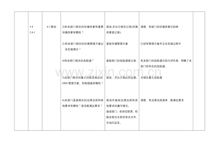 综合部检查表.doc_第3页