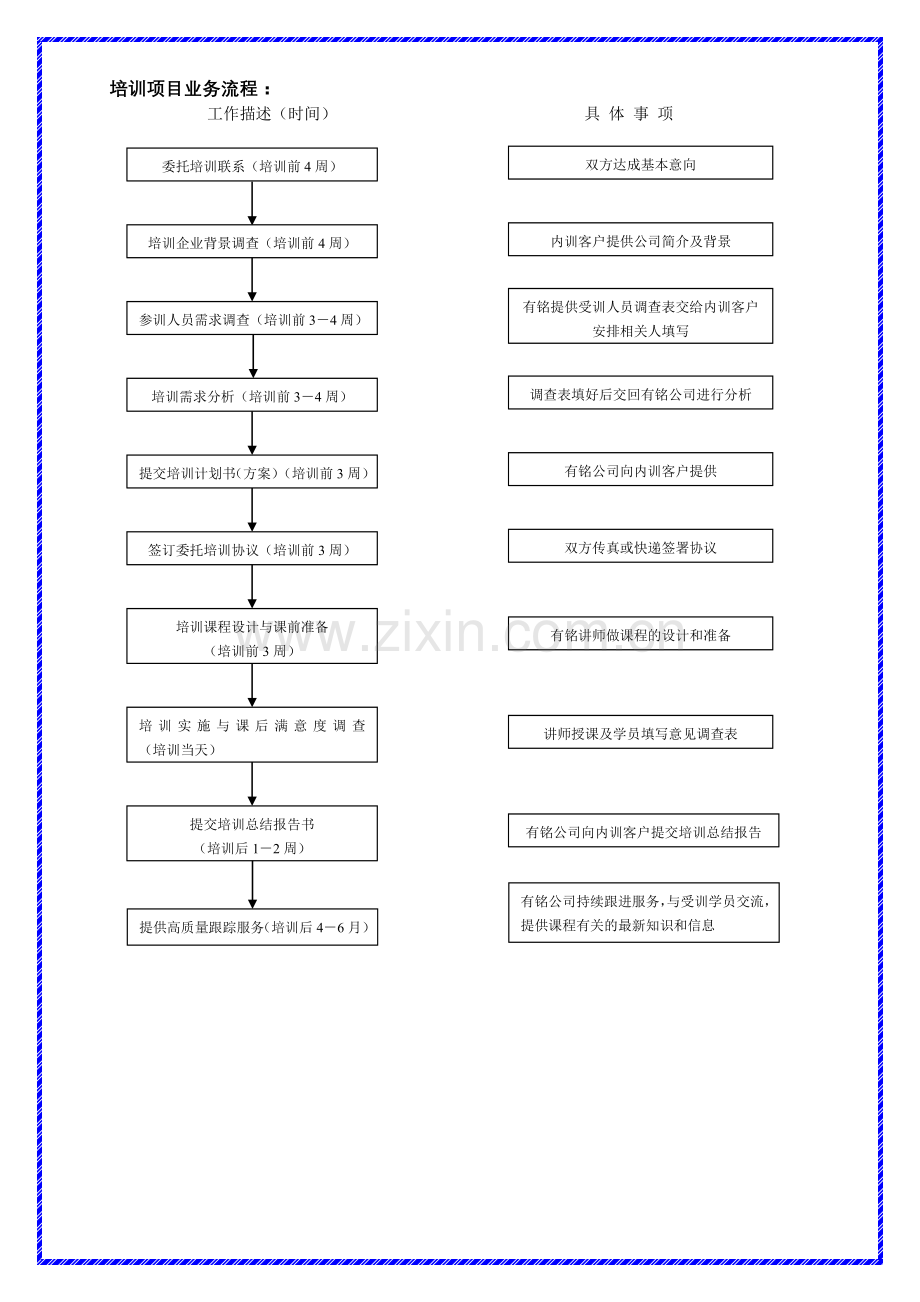 有铭培训简介.doc_第3页