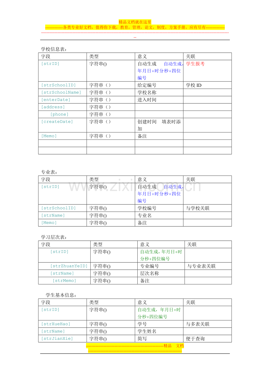 财务管理软件-数据库表的设计说明.doc_第1页